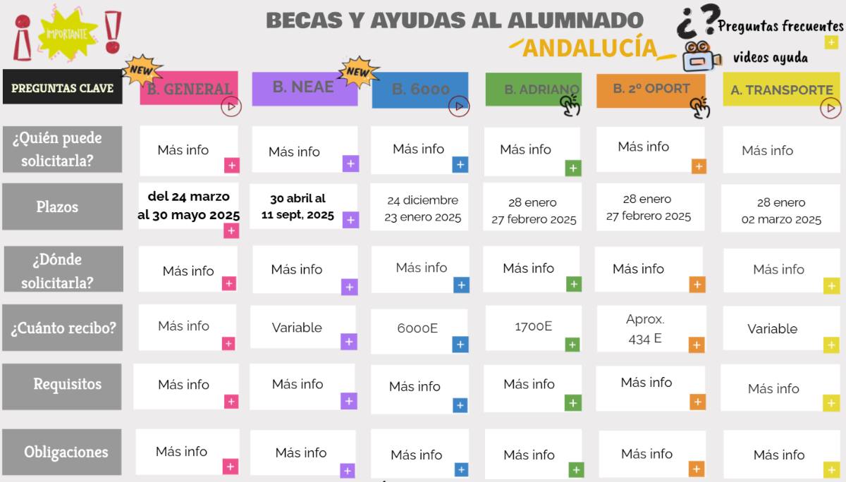 Becas 2025-2026 ℹ️